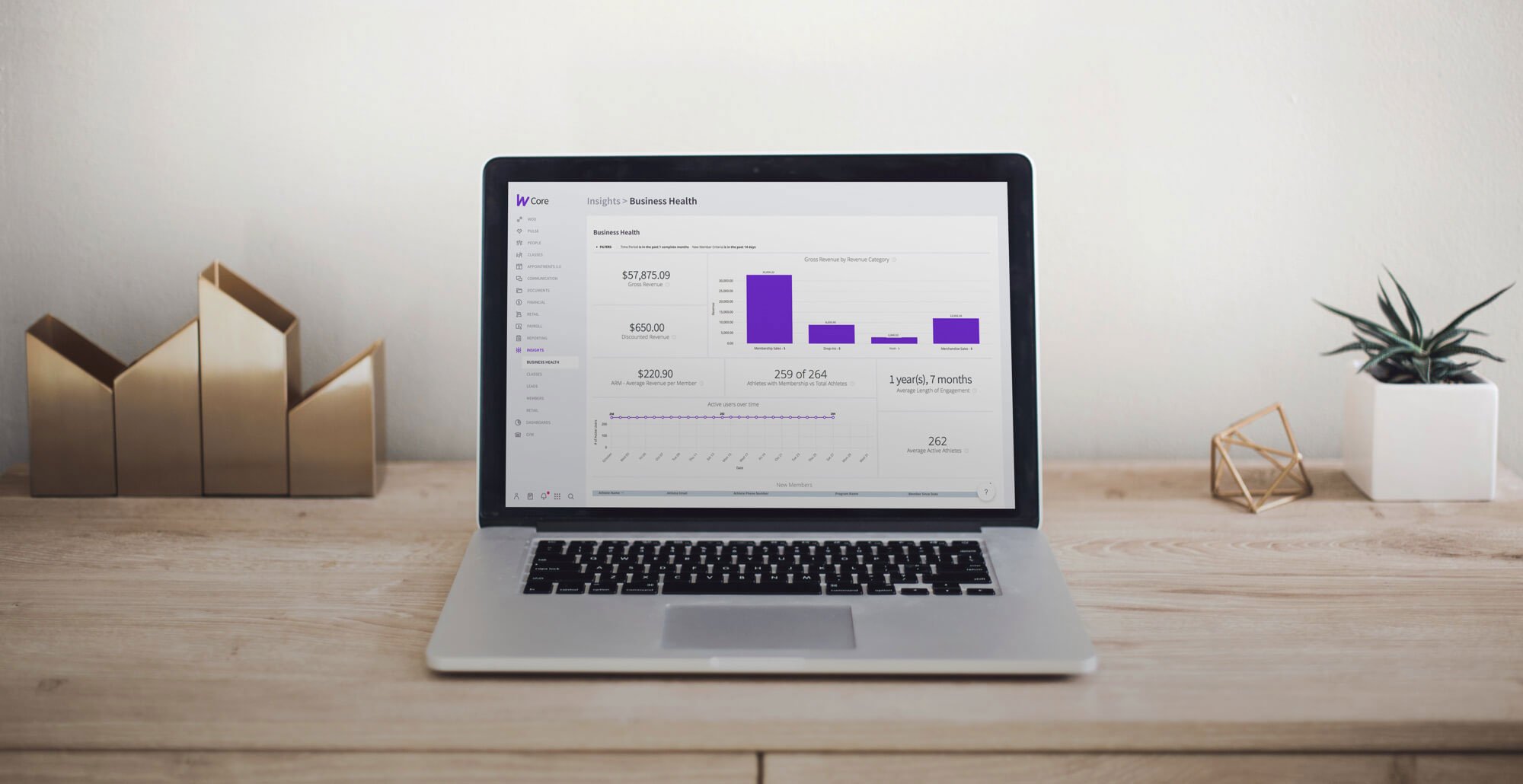 The Business Health Dashboard