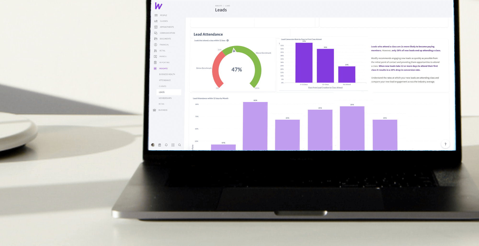 Behind the Numbers: Lead Conversion Rate & Attendance